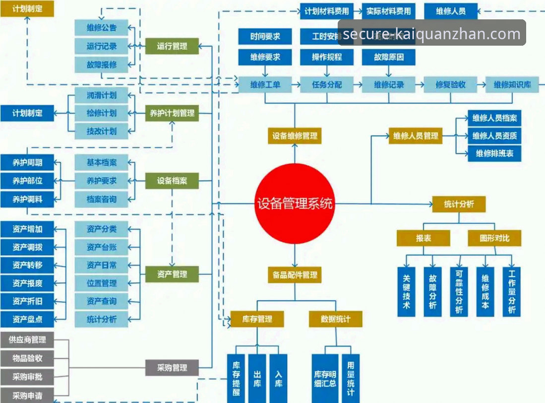 开全站怎么注册 开全站注册全流程详解:从入门到精通的操作指南