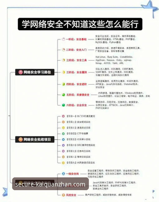 如何通过开全站网页登录享受更安全的账户保护？