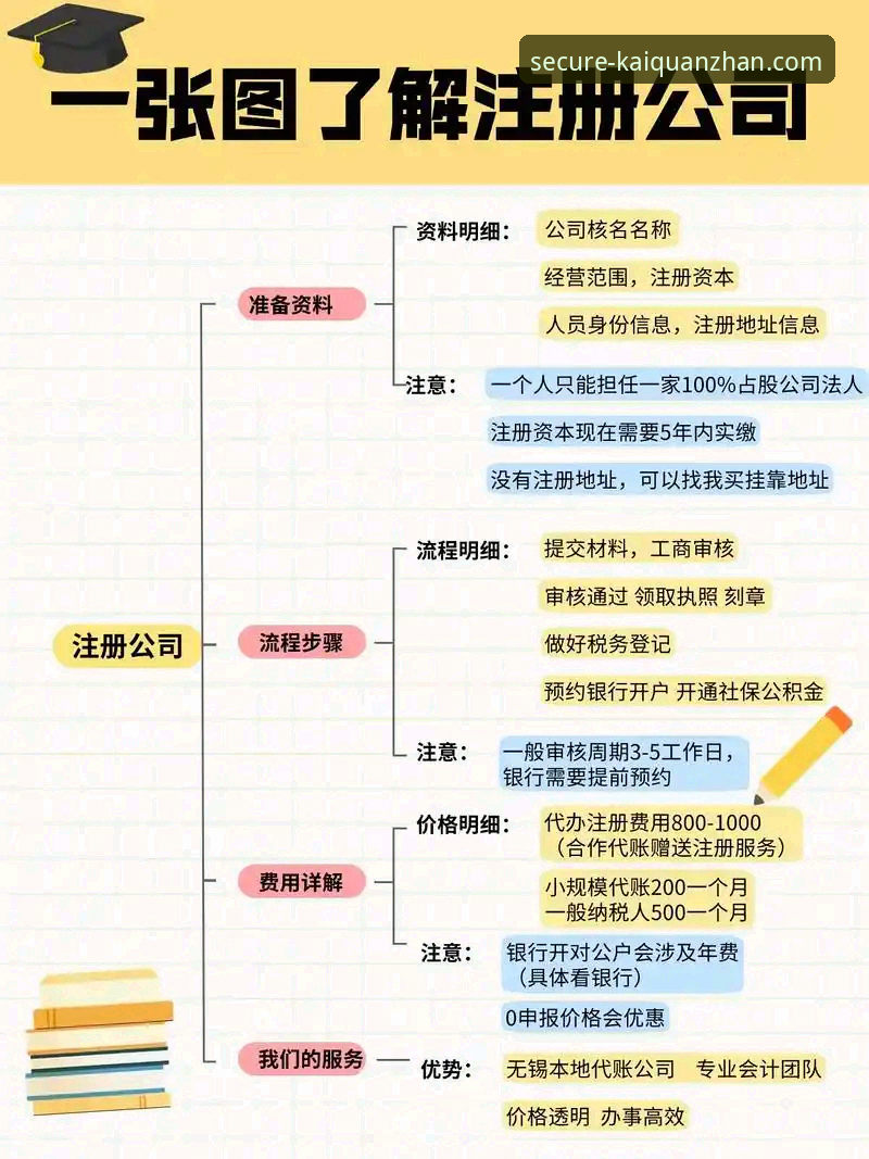 最新开全站注册流程 开全站官方注册入口vs最新版本:哪个更适合新用户快速上手?——实战派注册流程指南