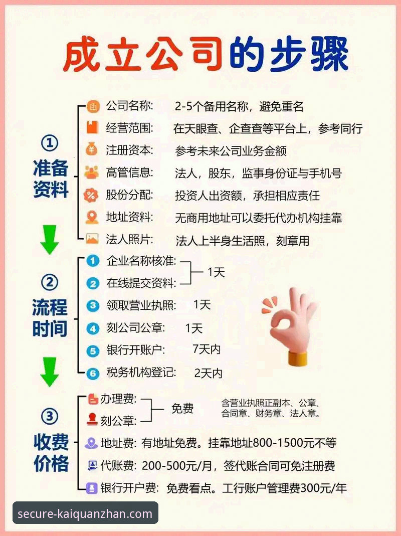 开全站注册流程 解析开全站注册流程的5个核心维度与3个关键步骤